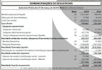 Confira aqui as demonstrações financeiras da Usina Açucareira S. Manoel